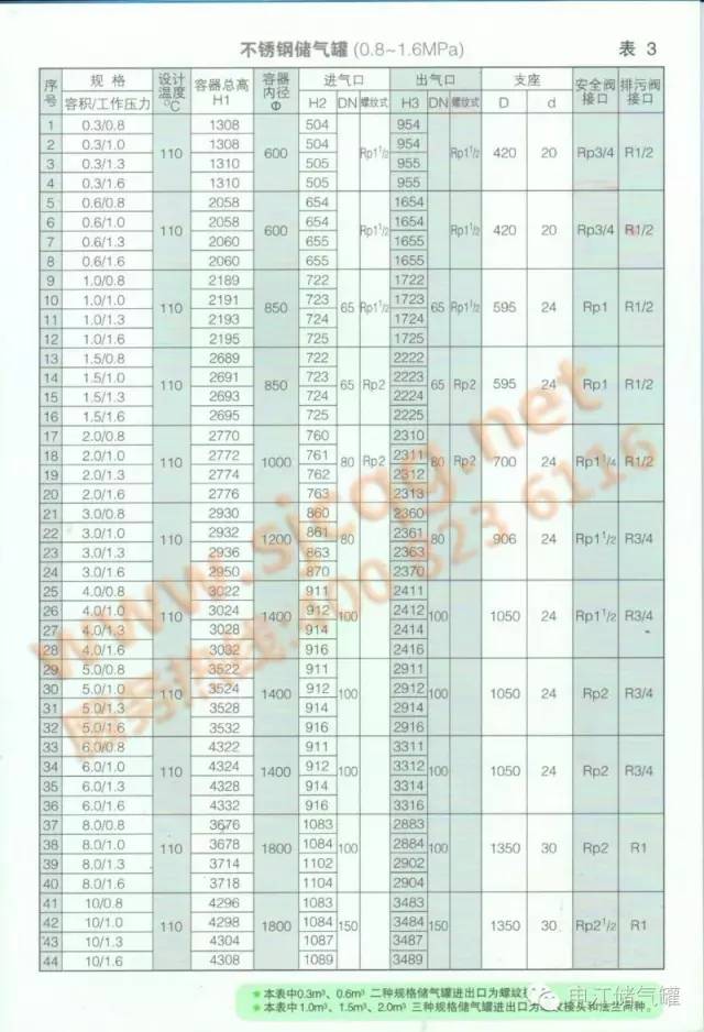 申江壓力容器電子樣冊(cè)